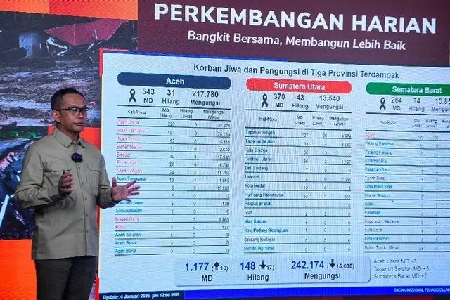 Kepala Pusat Data, Informasi dan Komunikasi Kebencanaan BNPB Abdul Muhari menyampaikan keterangan pers perkembangan bencana Sumatera, di Graha BNBP, Jakarta, Minggu (4/1/2026). (Foto:Inilah.com/Antara)