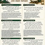 6 Kelompok Ayat pada Surat Al-Baqarah untuk Mengusir Jin, Setan, dan juga Sihir